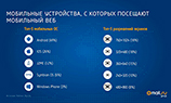 Android по-прежнему самая популярная мобильная ОС в России