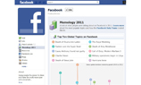 Самые популярные темы в Facebook в 2011 году