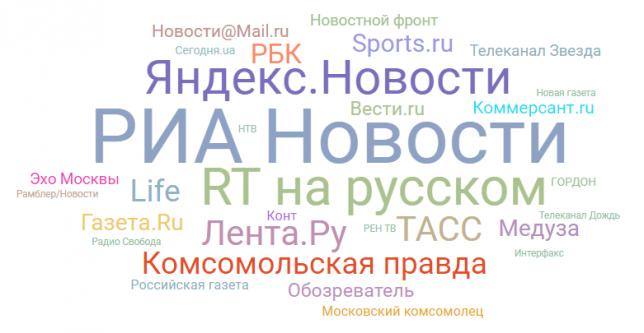 Топ-100 медиаресурсов – рейтинг виральности русскоязычных ресурсов, АВГУСТ 2017 года. «Без приключений»