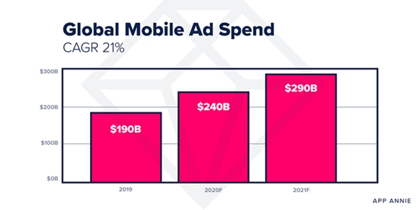 App Annie рассказала, что ждёт мобильный рынок в 2021 году