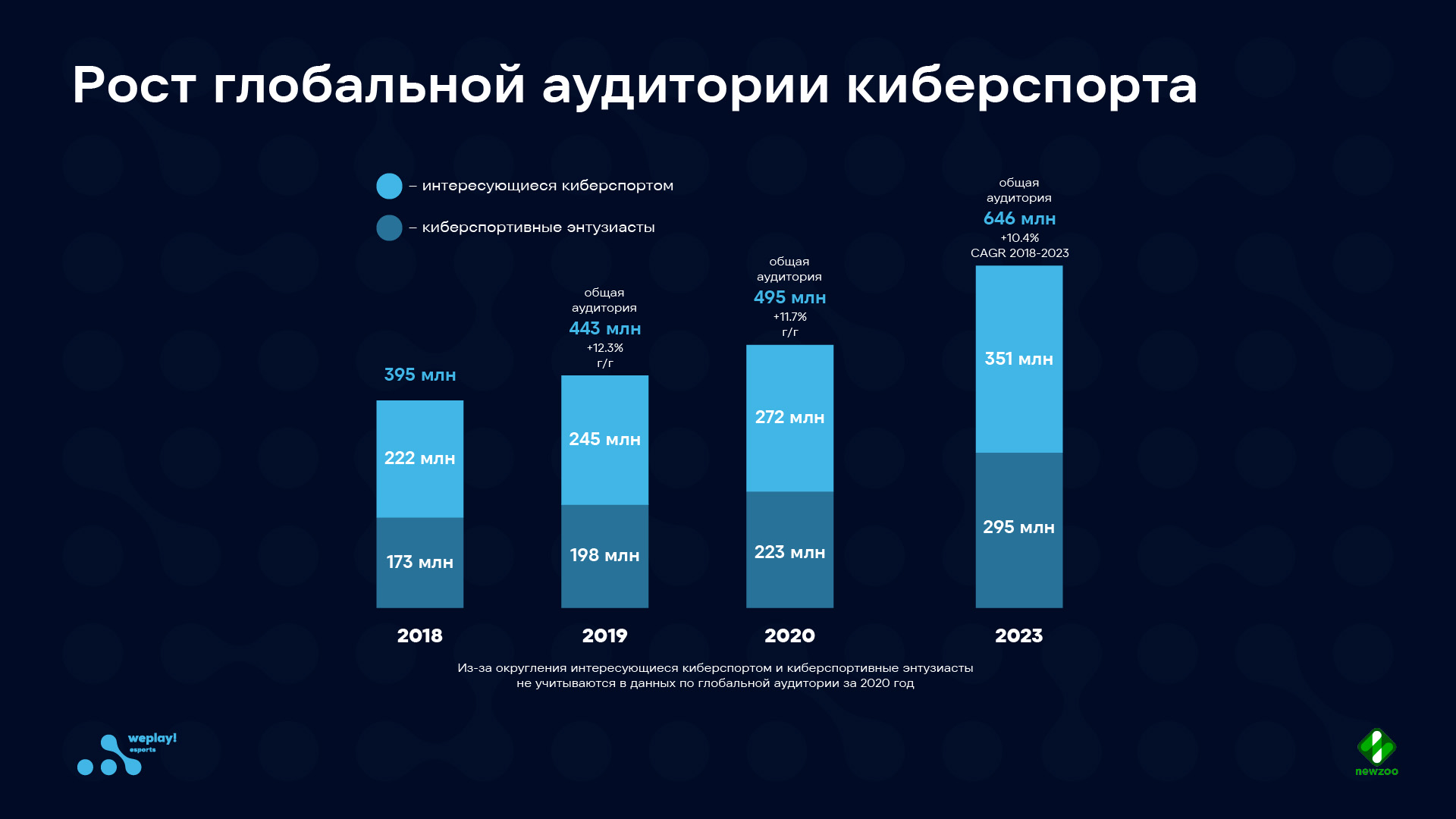Количество Магазинов В России 2023