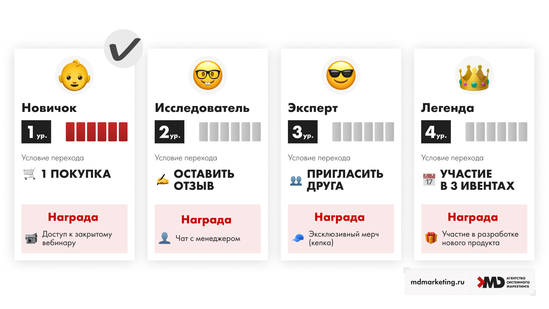 11 mdm-illyustraciya-11-gejmifikaciya-loyalnosti.jpg 11 mdm-illyustraciya-11-gejmifikaciya-loyalnosti.jpg