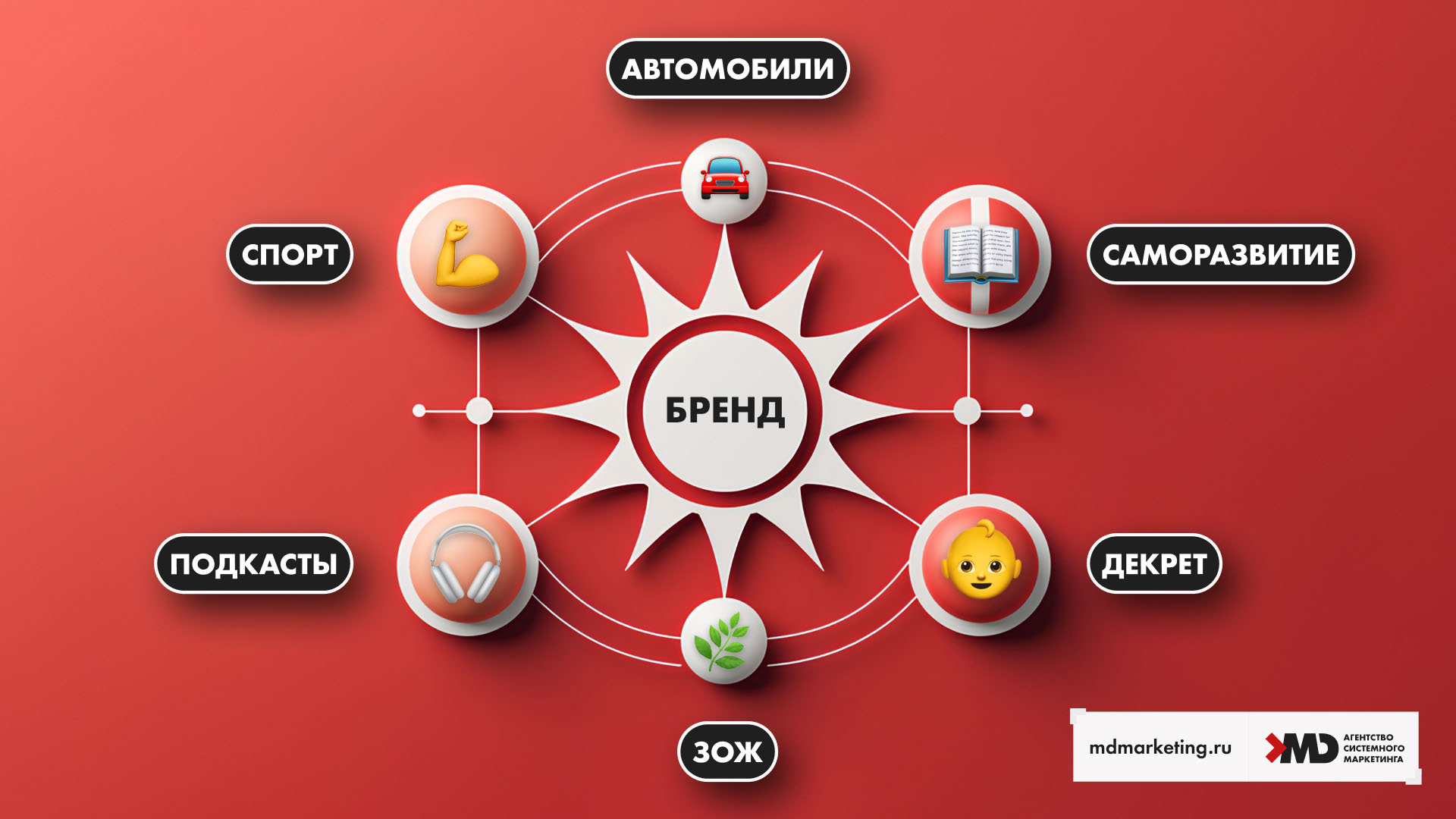 5 mdm-illyustraciya-5-giperpersonalizaciya-na-osnove-mikrosoobshchestv.jpg 5 mdm-illyustraciya-5-giperpersonalizaciya-na-osnove-mikrosoobshchestv.jpg