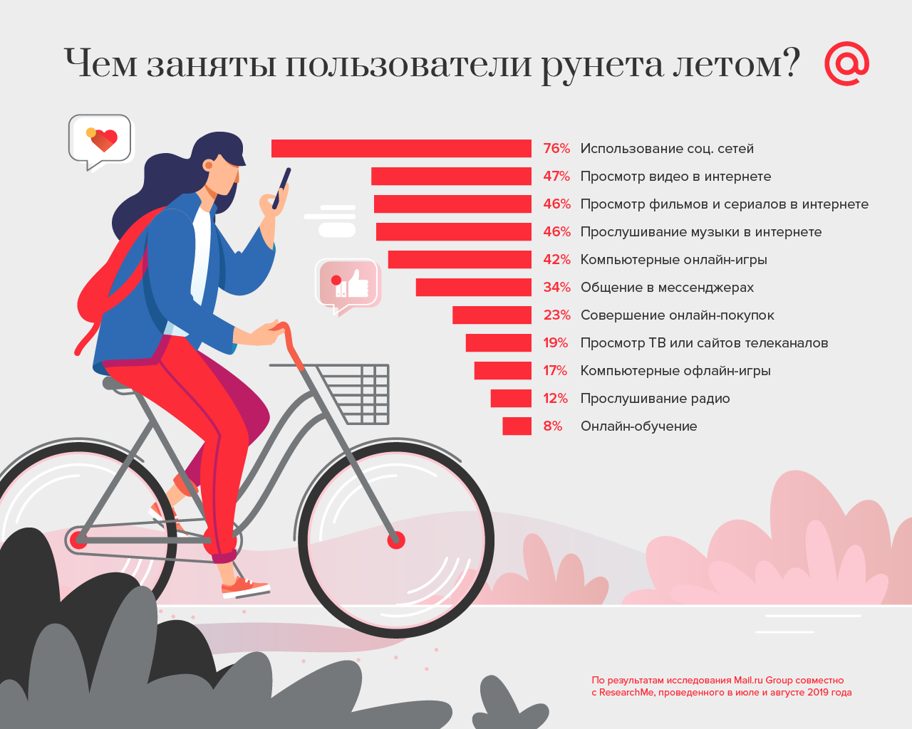 Чем заняты пользователи рунета летом