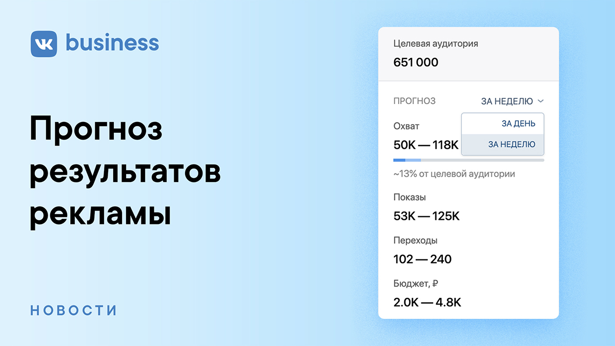 Прогноз результатов рекламы в ВКонтакте