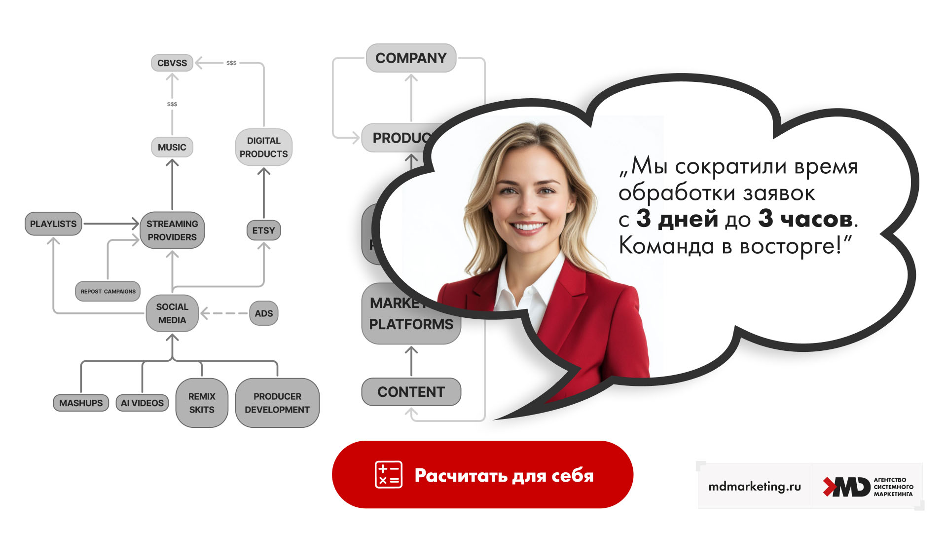 15 mdm-mdm-illyustraciya-15-b2b-marketing-s-chelovecheskim-licom.jpg 15 mdm-mdm-illyustraciya-15-b2b-marketing-s-chelovecheskim-licom.jpg