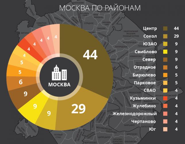 Намерения о покупке/аренде недвижимости в Москве и Подмосковье