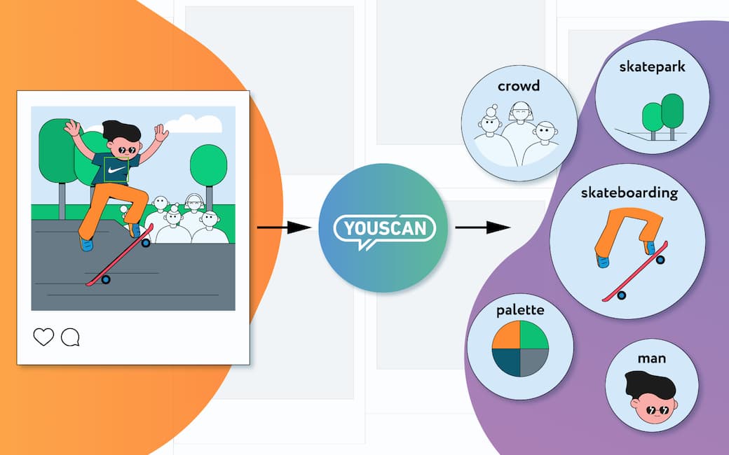 YouScan запустил подробный анализ контекста изображений в социальных медиа