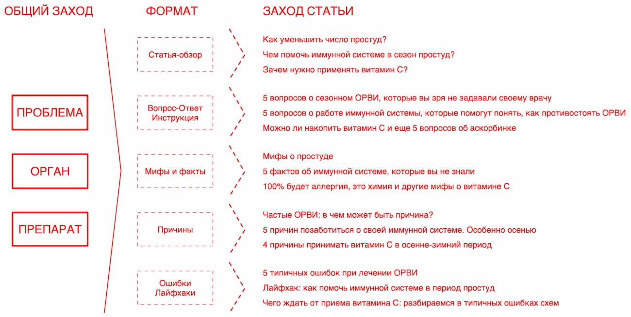 Как писать о БАДах: секреты эффективных материалов для ПромоСтраниц Яндекса и Пульса Mail.ru
