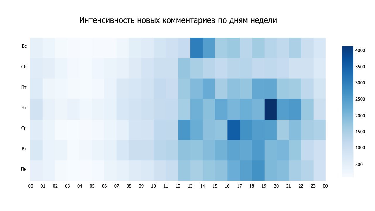 Комментарий нова