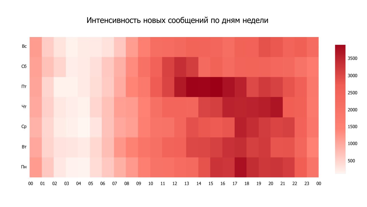 Пик активности женщины