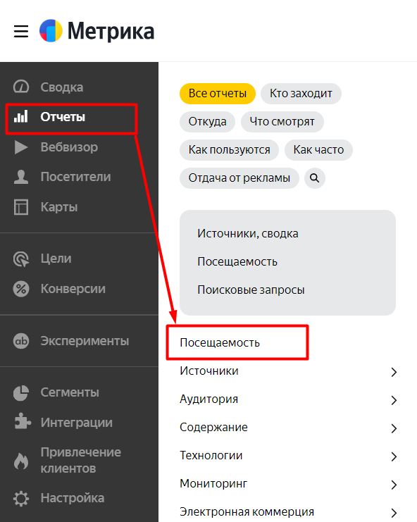 Как установить счетчик посещаемости для сайта, Что такое и для чего нужен счетчик посетителей сайта