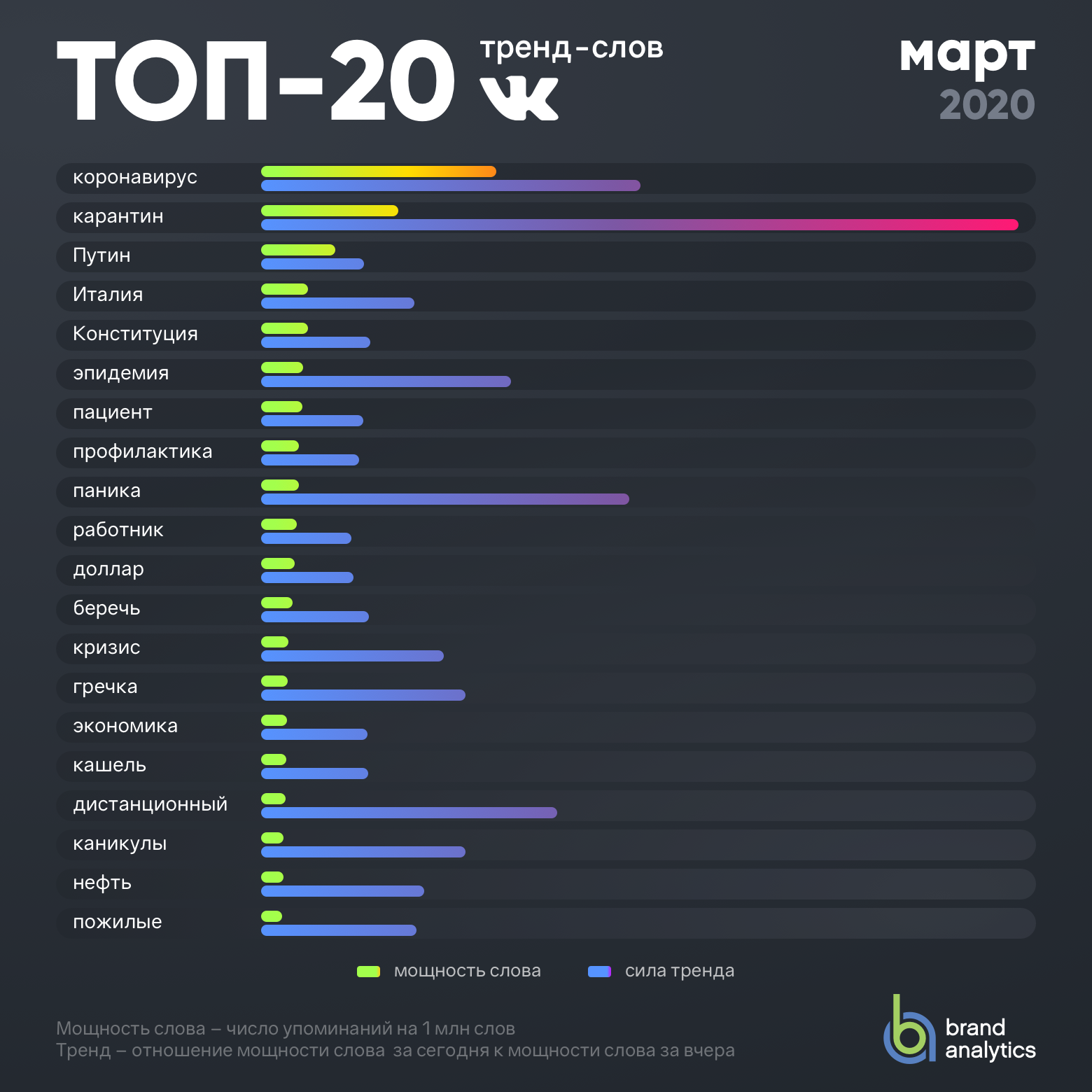 Бывшие тенденции. Трендовые слова 2020. Популярное слово года 2020. Самое популярное слово 2020 года. Самый популярный тренд в мире.