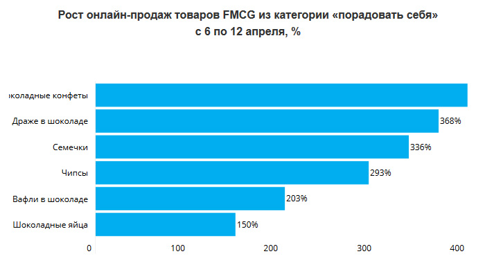 Рейтинг продаж 2022