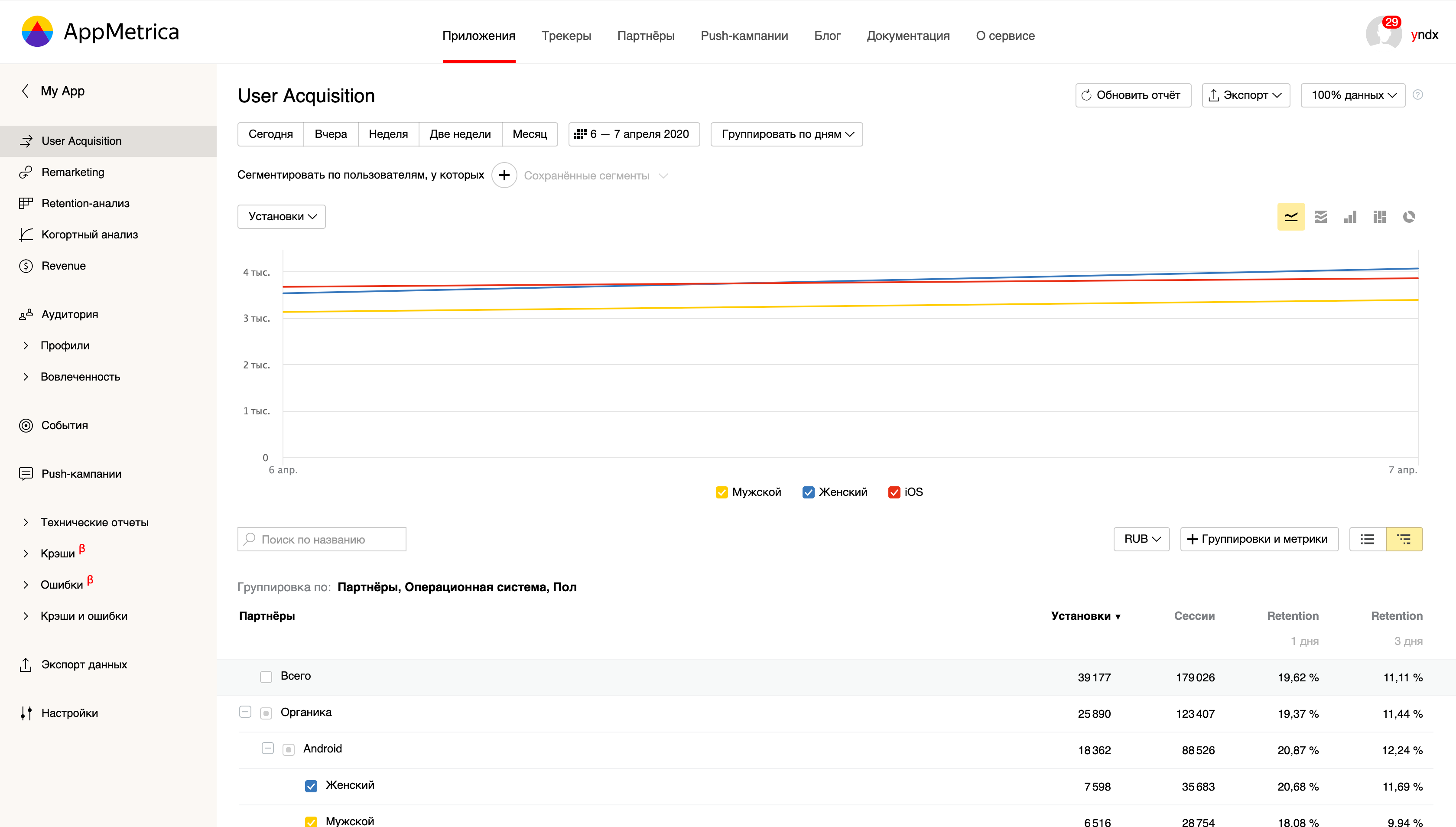 Метрика retention. Retention метрика. Возвращаемость клиентов метрика. Retention метрика формула.