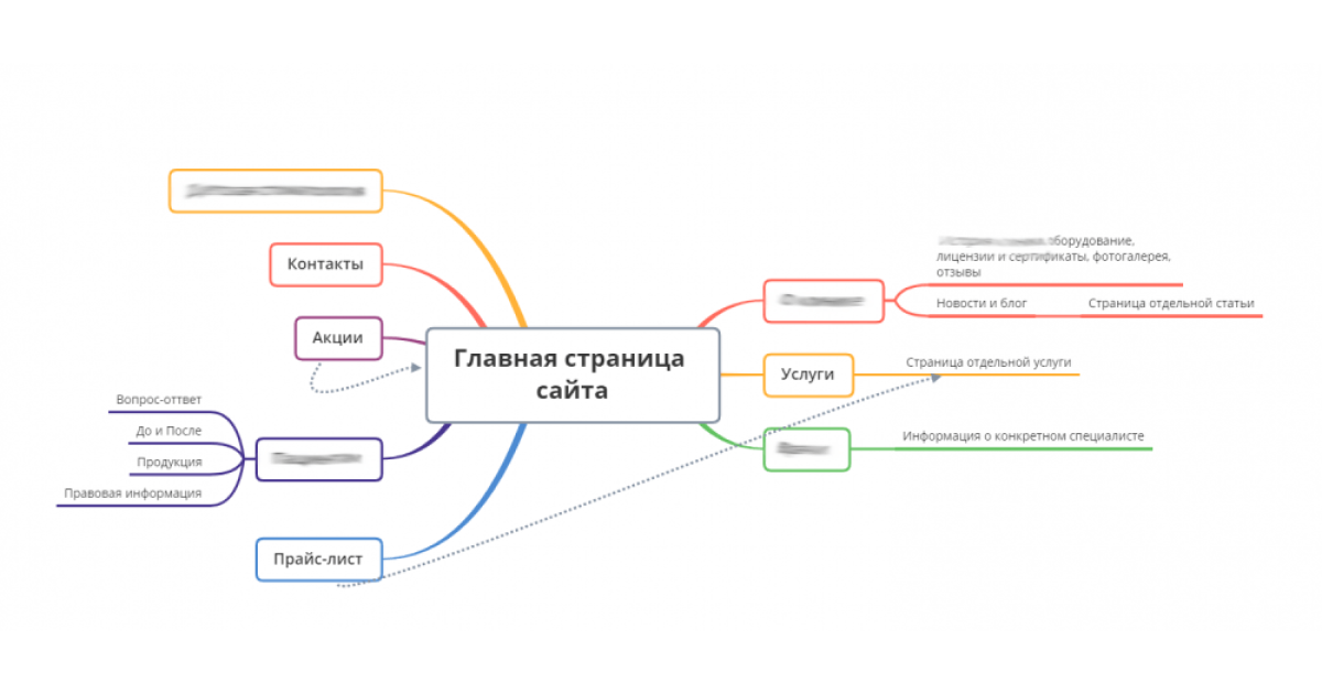 4 https moluch ru. Административная часть сайта. Видимая часть сайта. Части сайта. Структура корпоративного сайта.