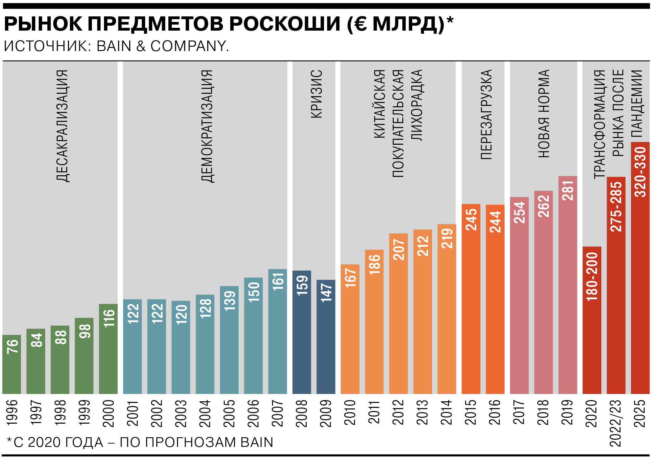 Рынок предметов роскоши сократится в 2020 году на 20–35%