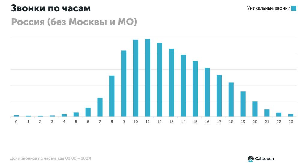 Исследования 2021