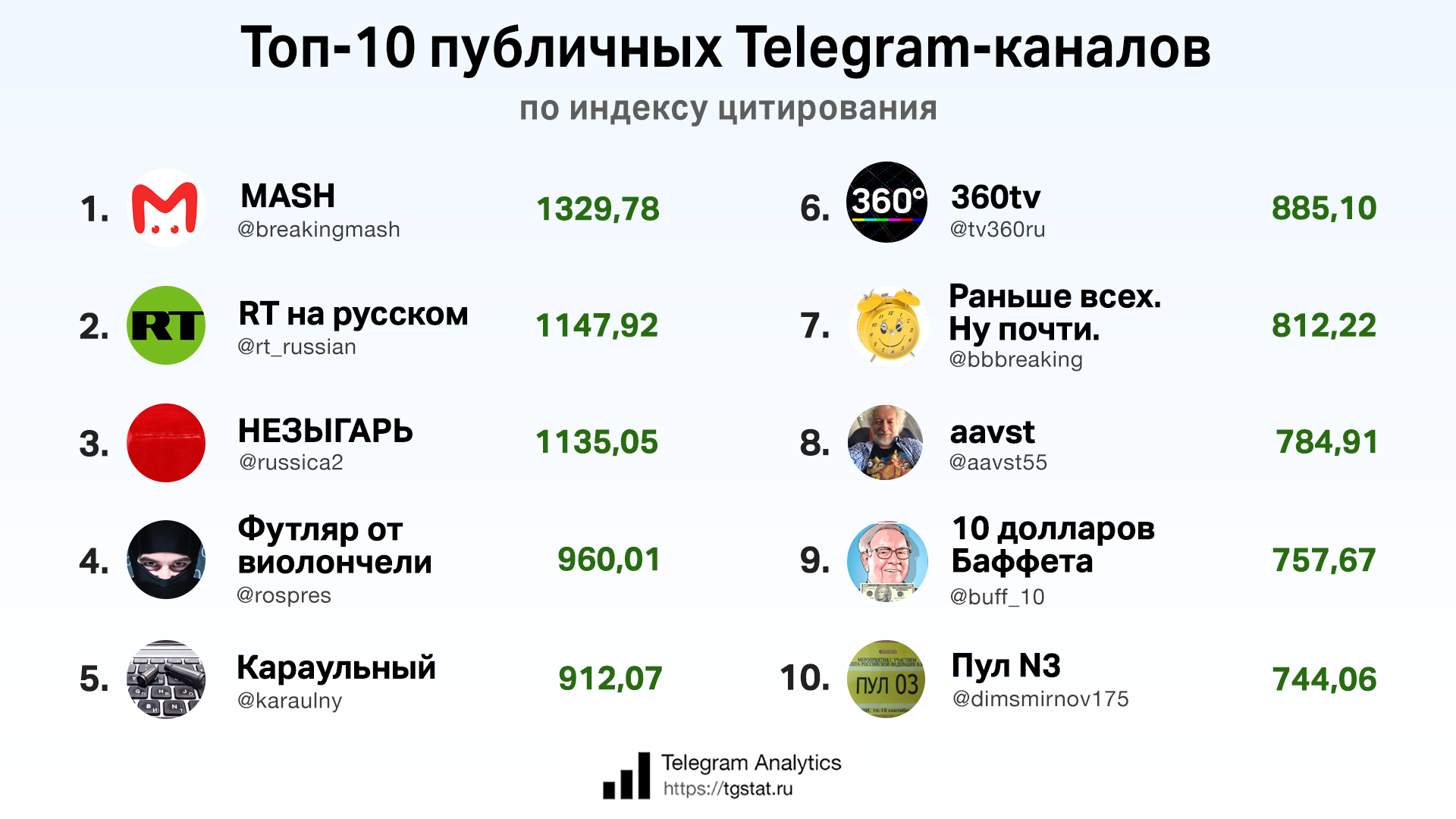 Где найти тг каналы. Самые популярные телеграмм каналы в России. Топ телеграмм каналов. Популярные теграмканалы. Популярные телеграмм каналы.