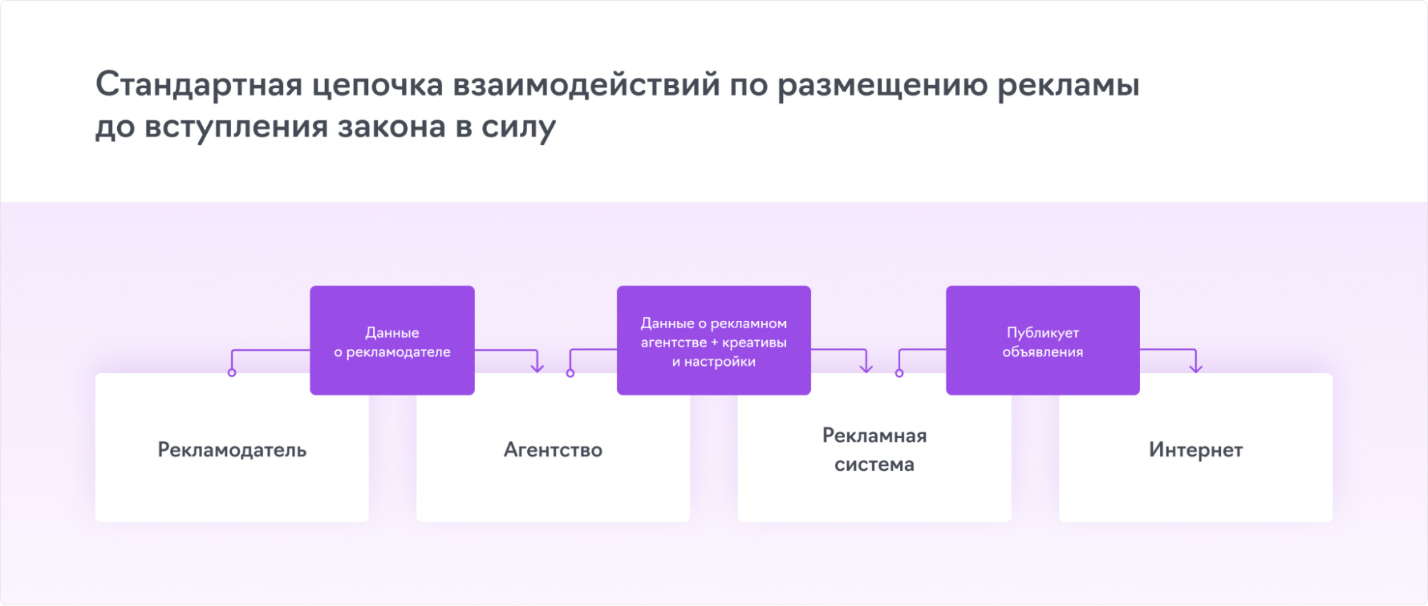 Маркировка рекламы в интернете