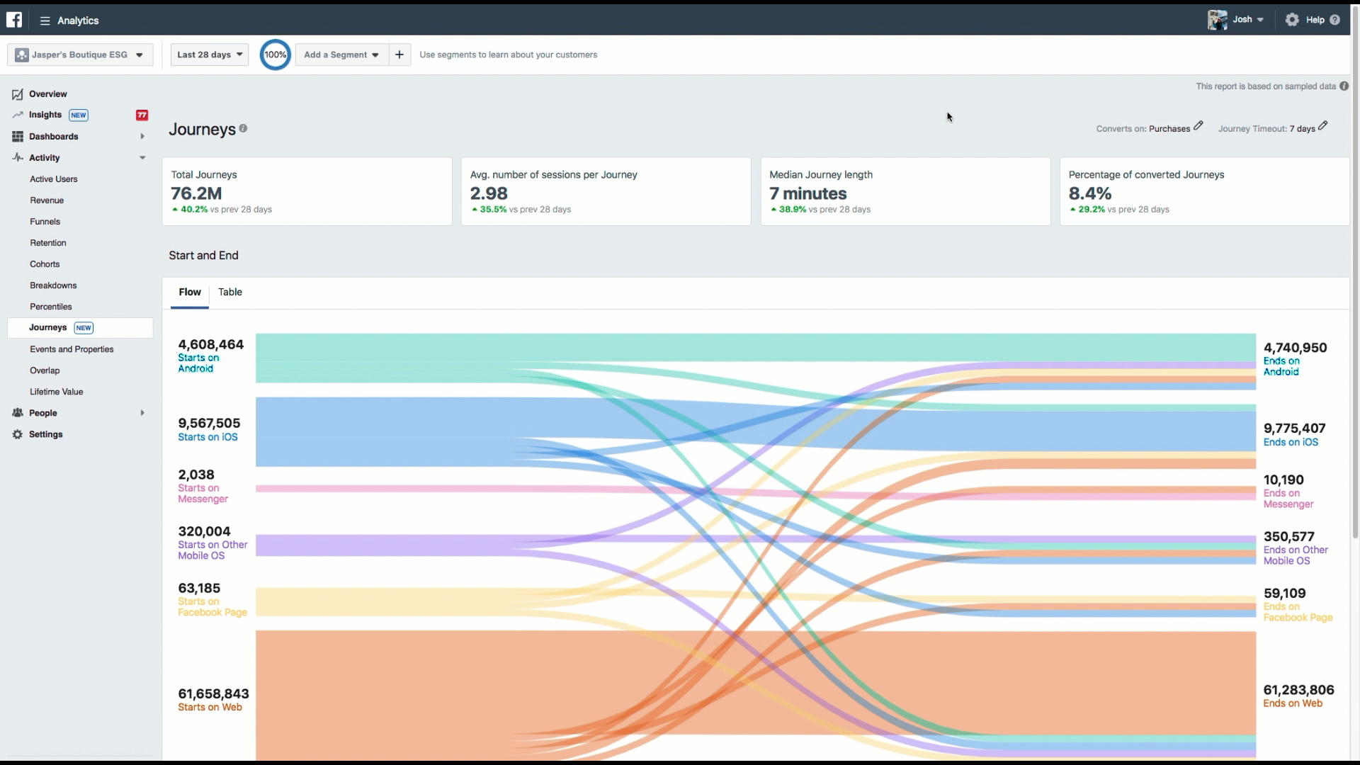 Link analytics. Facebook Аналитика. Аналитика Фейсбук. Бизнес Аналитика Фейсбук. X Analytics приложение.