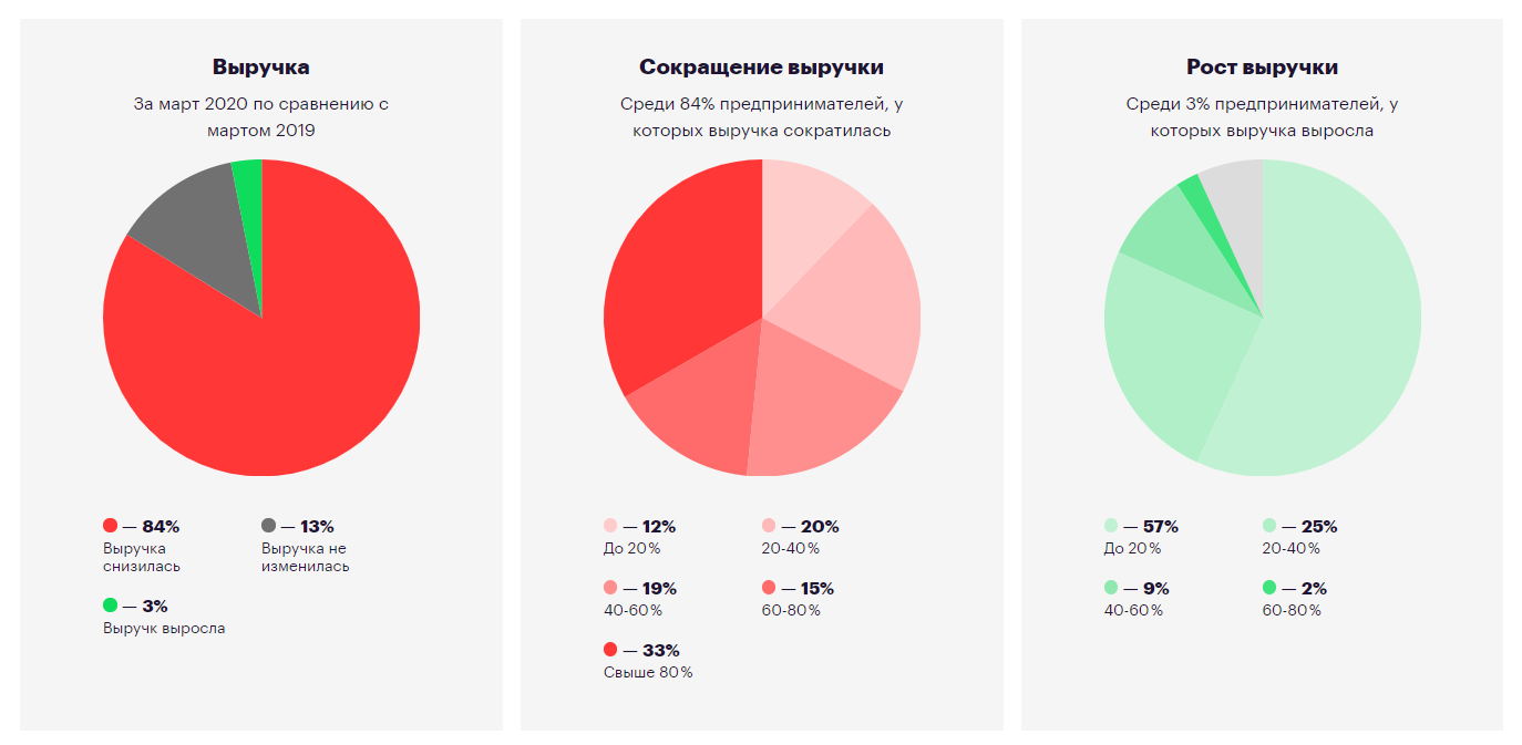 Общее количество национальных проектов реализуемых в российской федерации