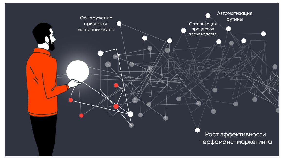 Перфоманс-маркетинг.png