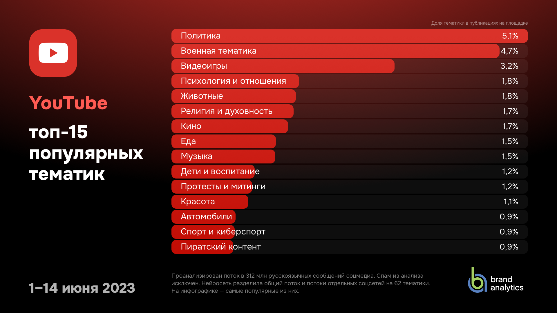 Самые популярные суеверия в россии - topkin 2023