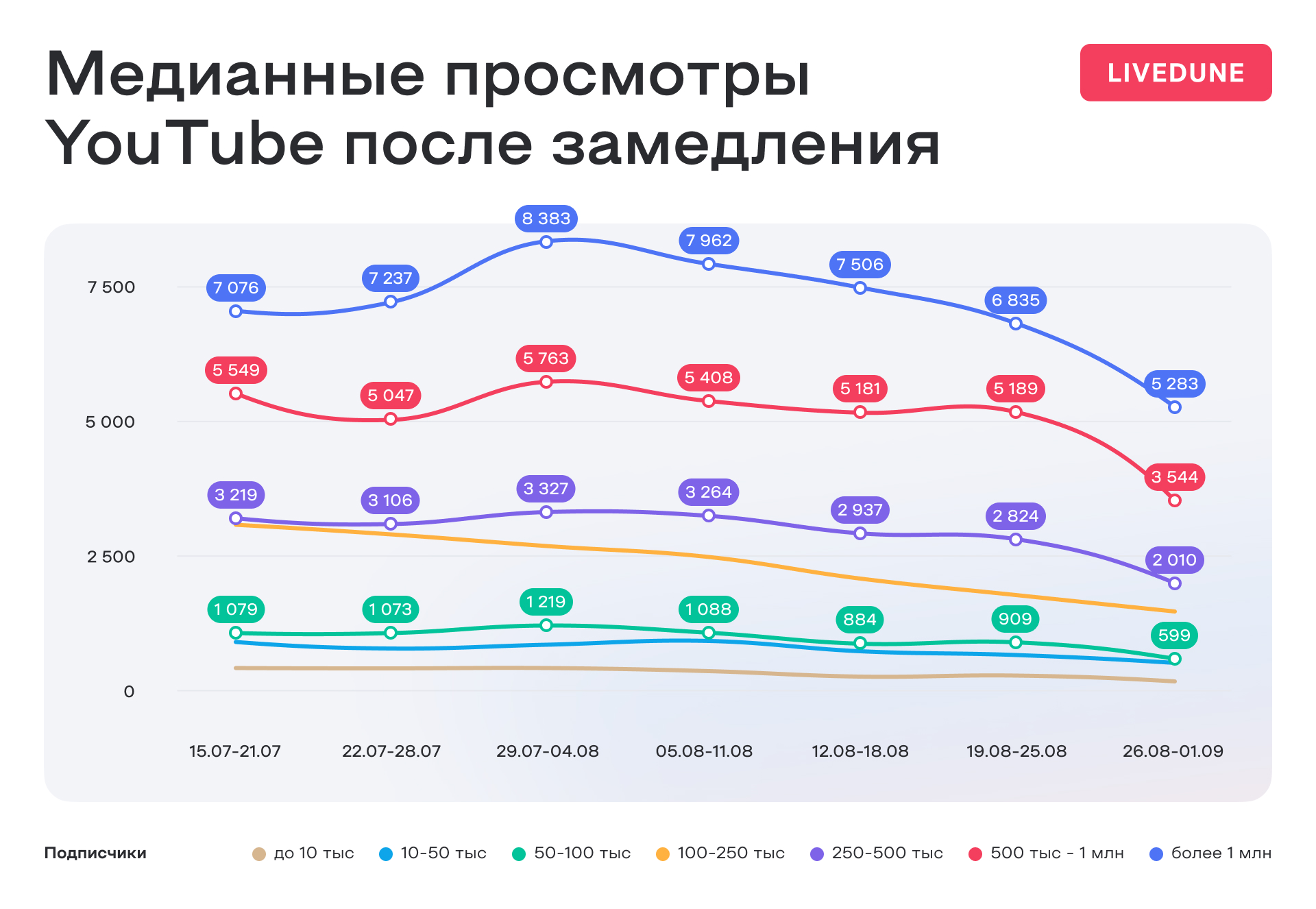 YT-median.jpg