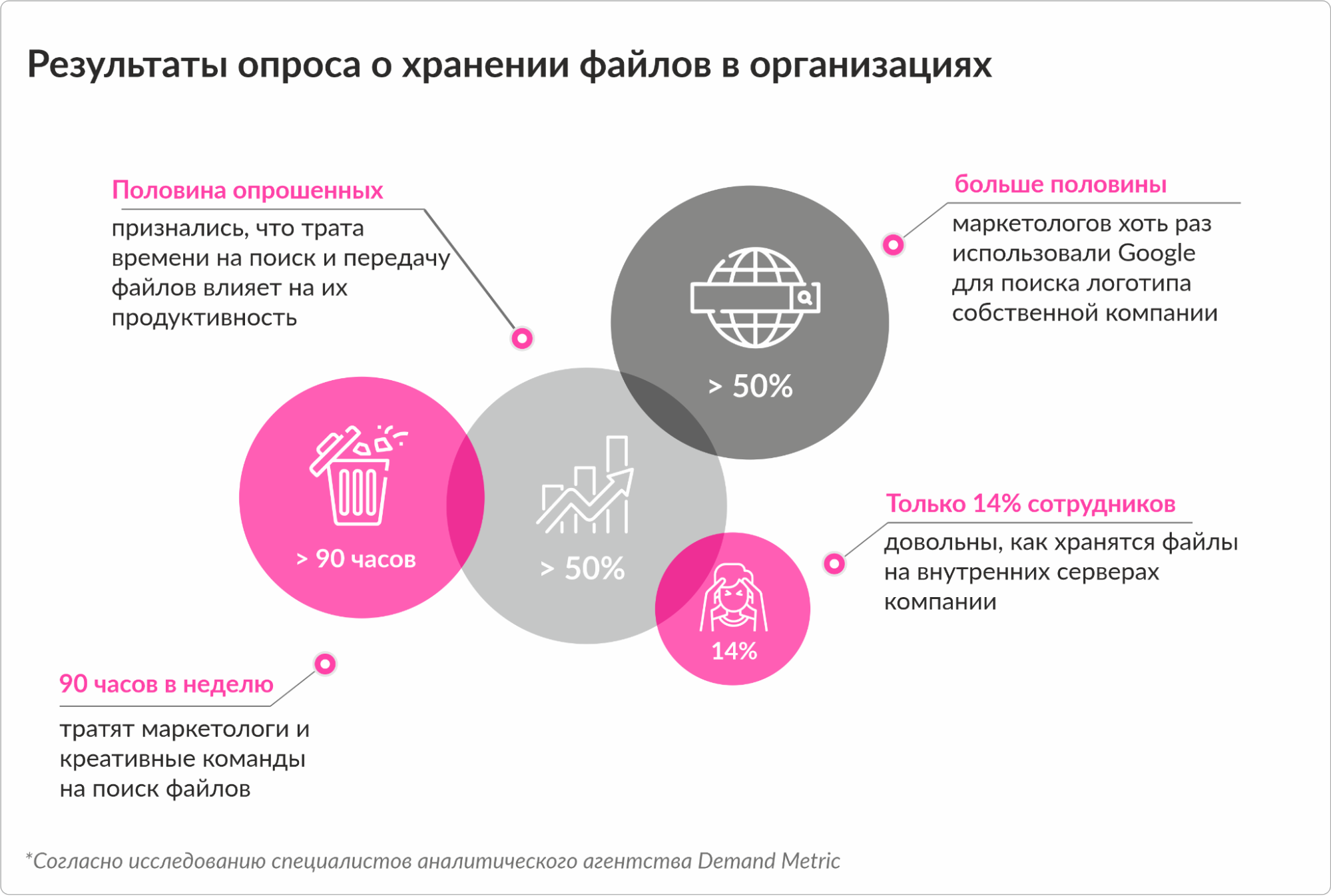 DAM: как и где можно использовать системы управления контентом. Читайте на  Cossa.ru