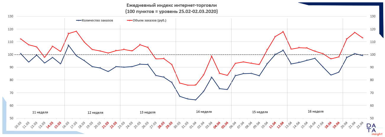 Индекс данных. Объем мировой торговли. Динамика международной торговли 2020. Объем мировой торговли 2020. Объем мировой торговли по годам.