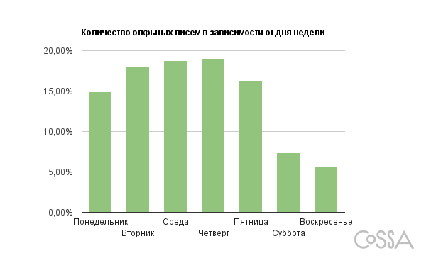 Количество открытых